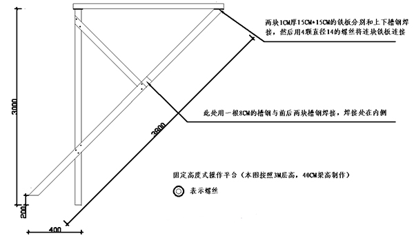 张祖敏:电梯井可移动操作平台的应用