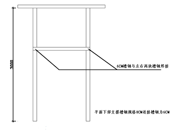 张祖敏:电梯井可移动操作平台的应用